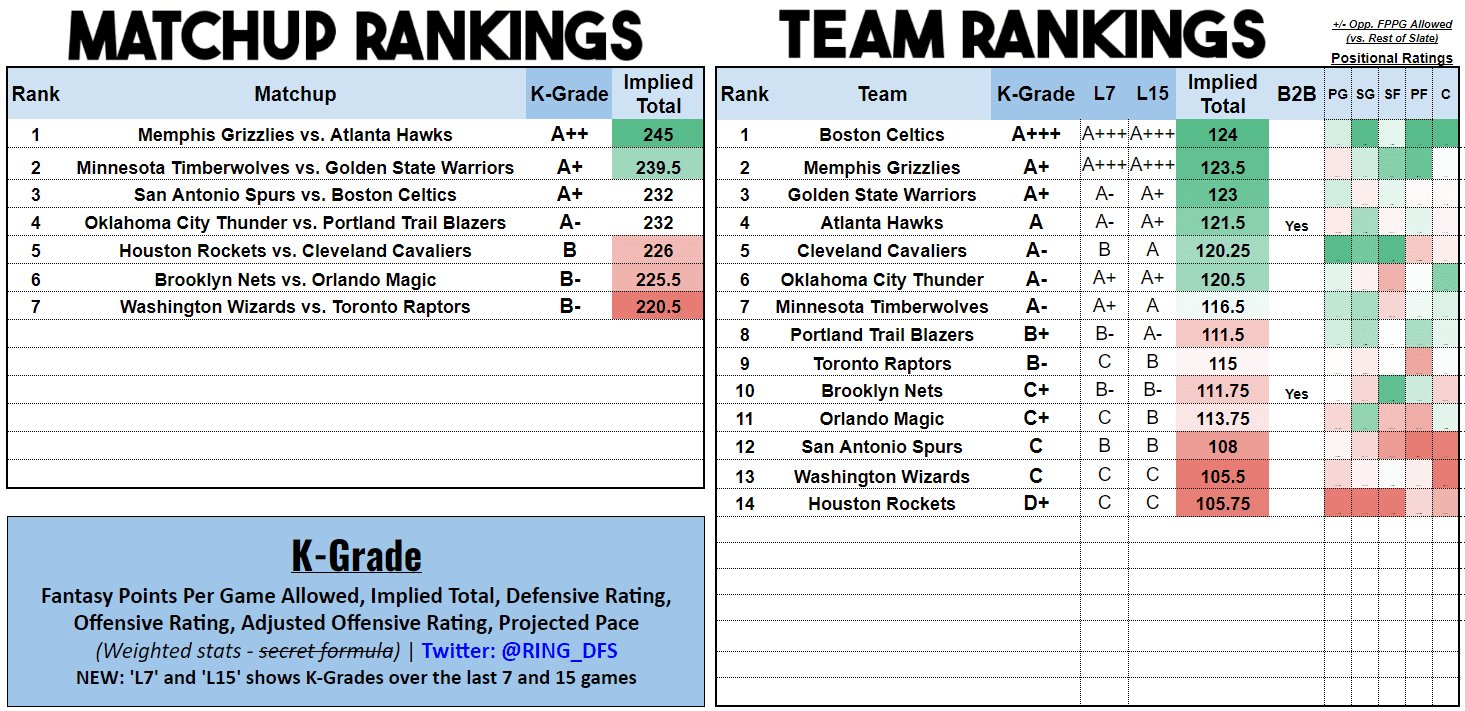 Discover the Ultimate Guide: Top 36 RB Rankings for 2023 Fantasy Football!  - DFS Lineup Strategy, DFS Picks, DFS Sheets, and DFS Projections. Your  Affordable Edge.