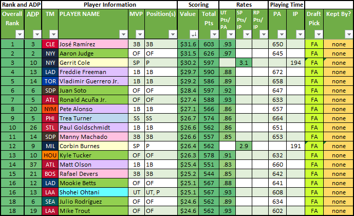 How to Manage Your Own Personalized Rankings - Fantasy Football Calculator  Knowledge Base