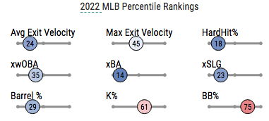 Points Leagues OF: ADP Busts