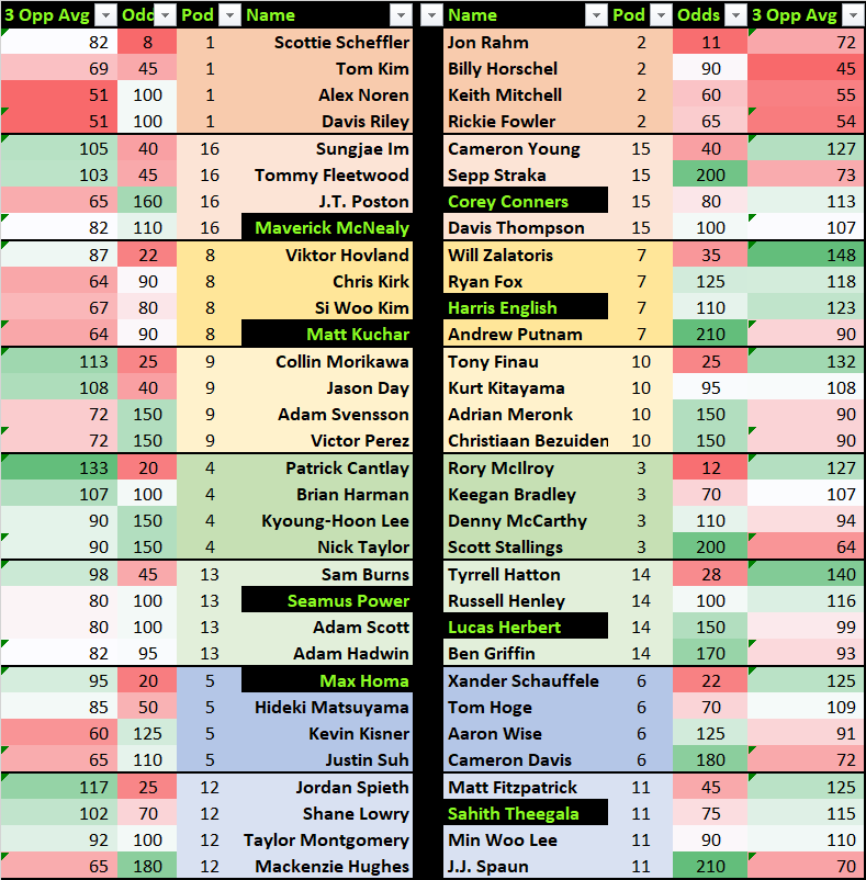 2023 NFL Draft prop picks: Premier NFL expert reveals top prop bets,  including huge 75-1 longshot 