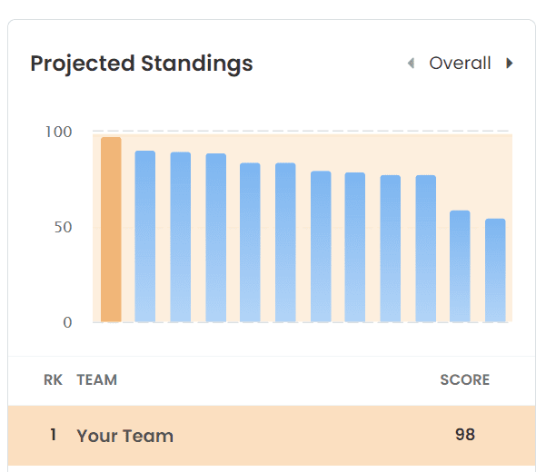 JB's Bullpen Method - Building FrankenAces out of Relief Pitchers :  r/fantasybaseball