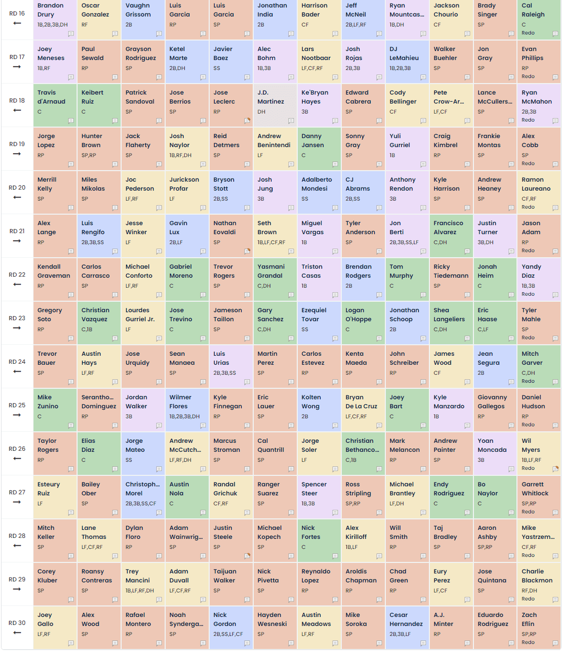 JB's Bullpen Method - Building FrankenAces out of Relief Pitchers :  r/fantasybaseball