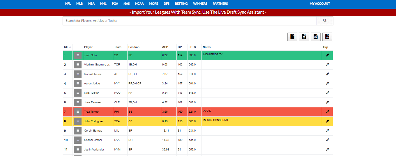 2023 Printable Fantasy Baseball Cheatsheet for 5x5 Roto Drafts