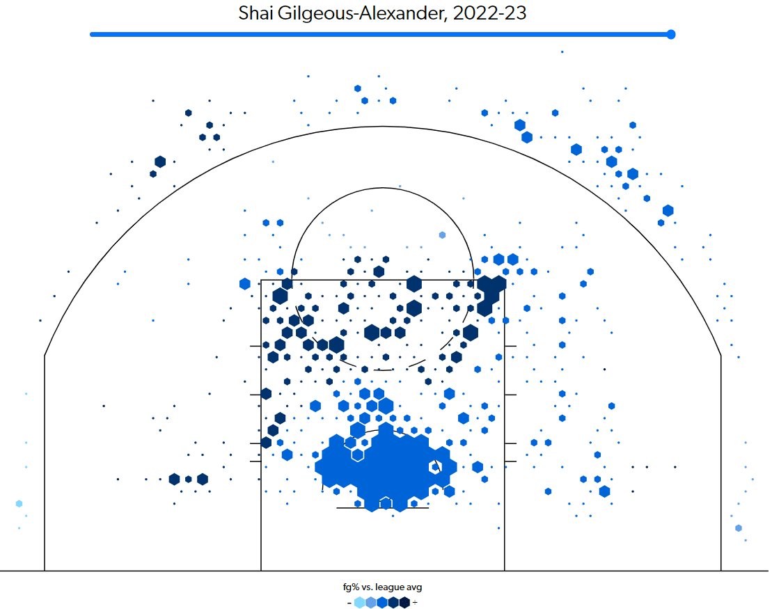 2022-23 Fantasy Basketball: Auction Tips and Strategy - Fantasy Six Pack