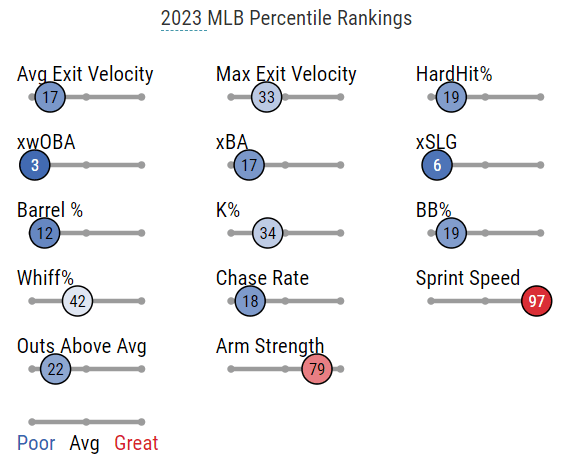 This sums up Hunter Renfroe very well unfortunately lol : r