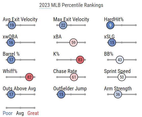 Don't listen to sleep ADP rankings (10 team redraft TE premium idp