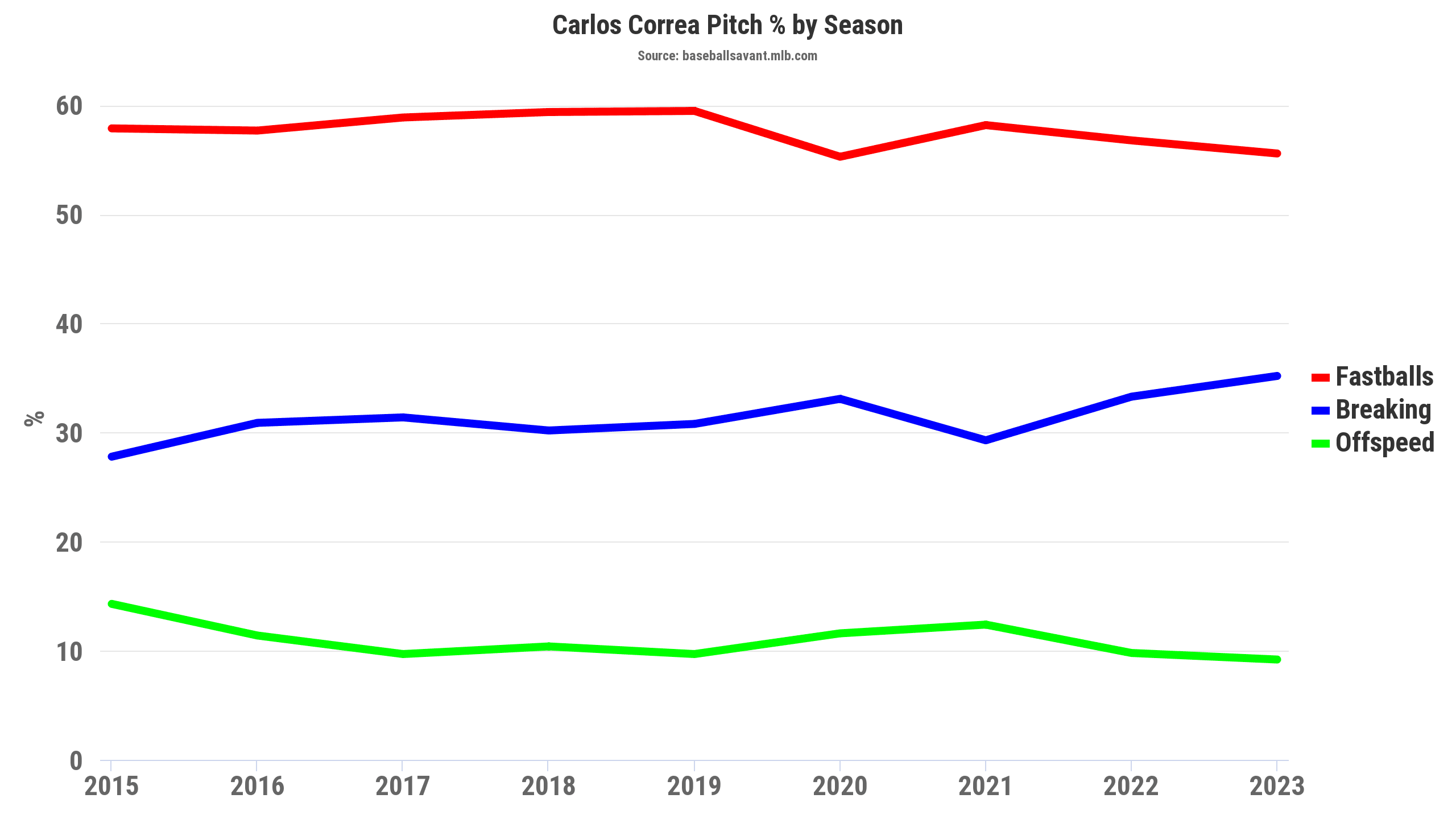 102 mph vs. $200 million: Jhoan Duran vs. Carlos Correa in batting practice  showdown