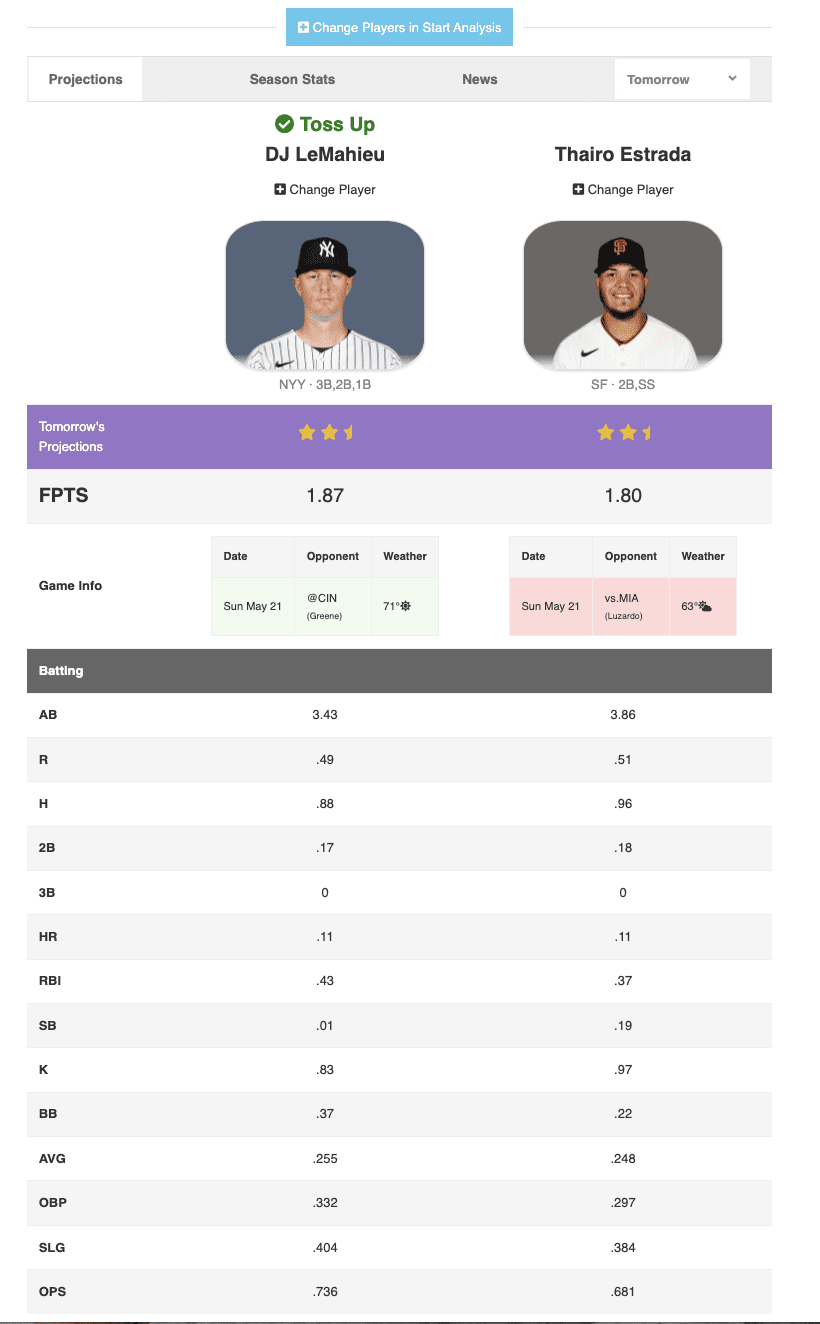 DJ LeMahieu, A Fundamentally Misunderstood Star - Off The Bench