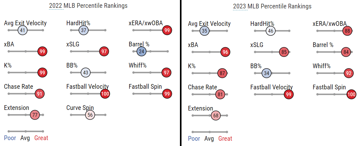 Cut List: Fantasy Baseball Busts, Drops Week 7 (2023)