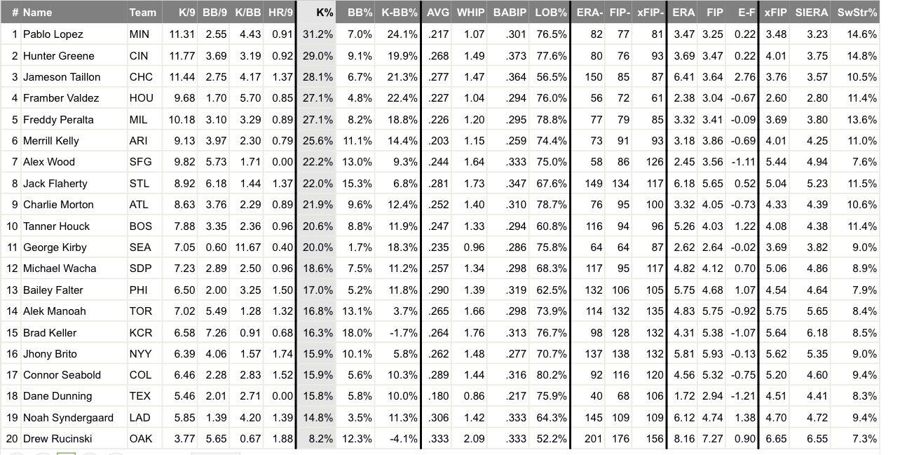 MLB DFS Picks: FanDuel Plays and Strategy for Saturday, July 15