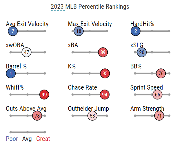 This sums up Hunter Renfroe very well unfortunately lol : r