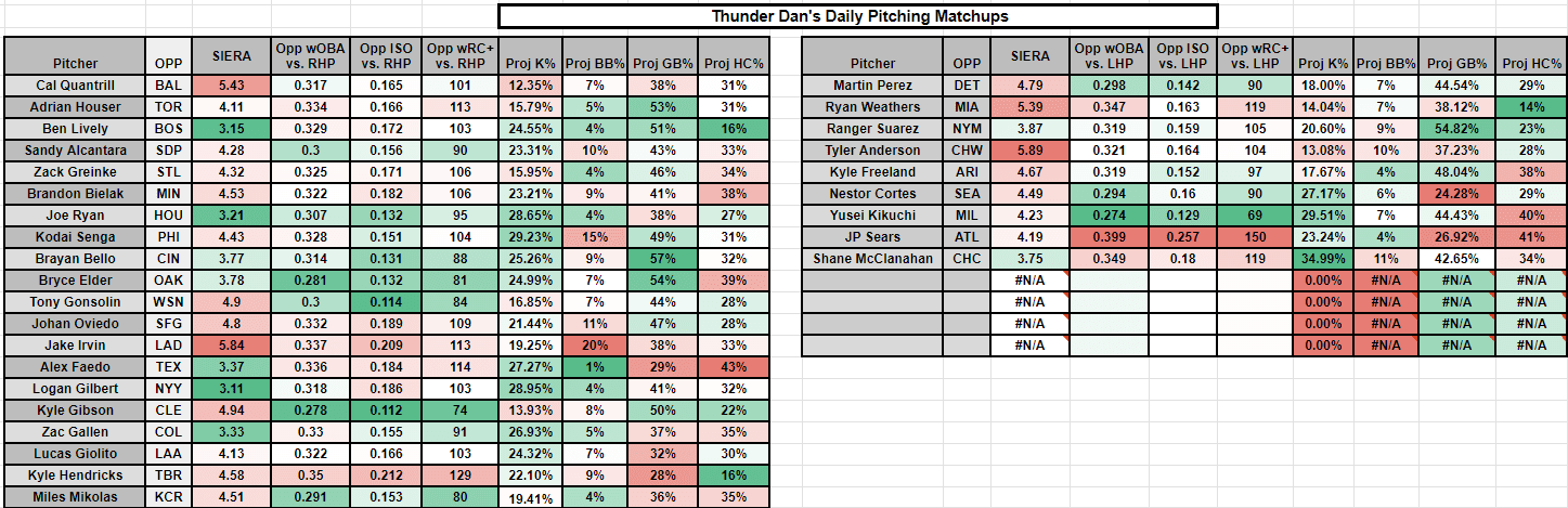 All you need to know about Fantasy draft: How to play, rules, snakes and  auctions - Best FPL Tips, Advice, Team News, Picks, and Statistics from  Fantasy Football Scout