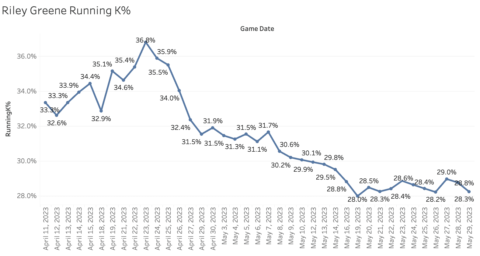 The Seiya Suzuki sweepstakes should be quite an offseason storyline -  Beyond the Box Score