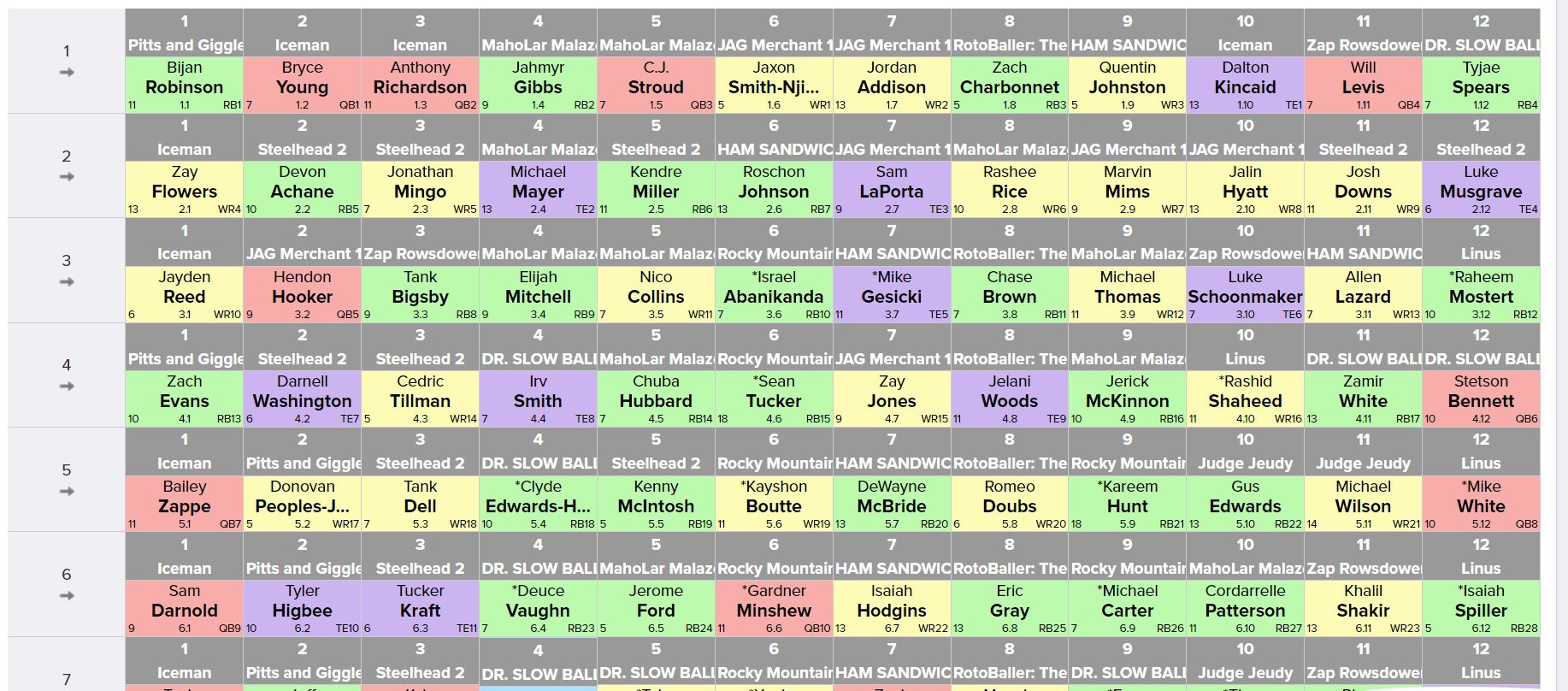 The Home of Season-Long Fantasy Football - FFPC