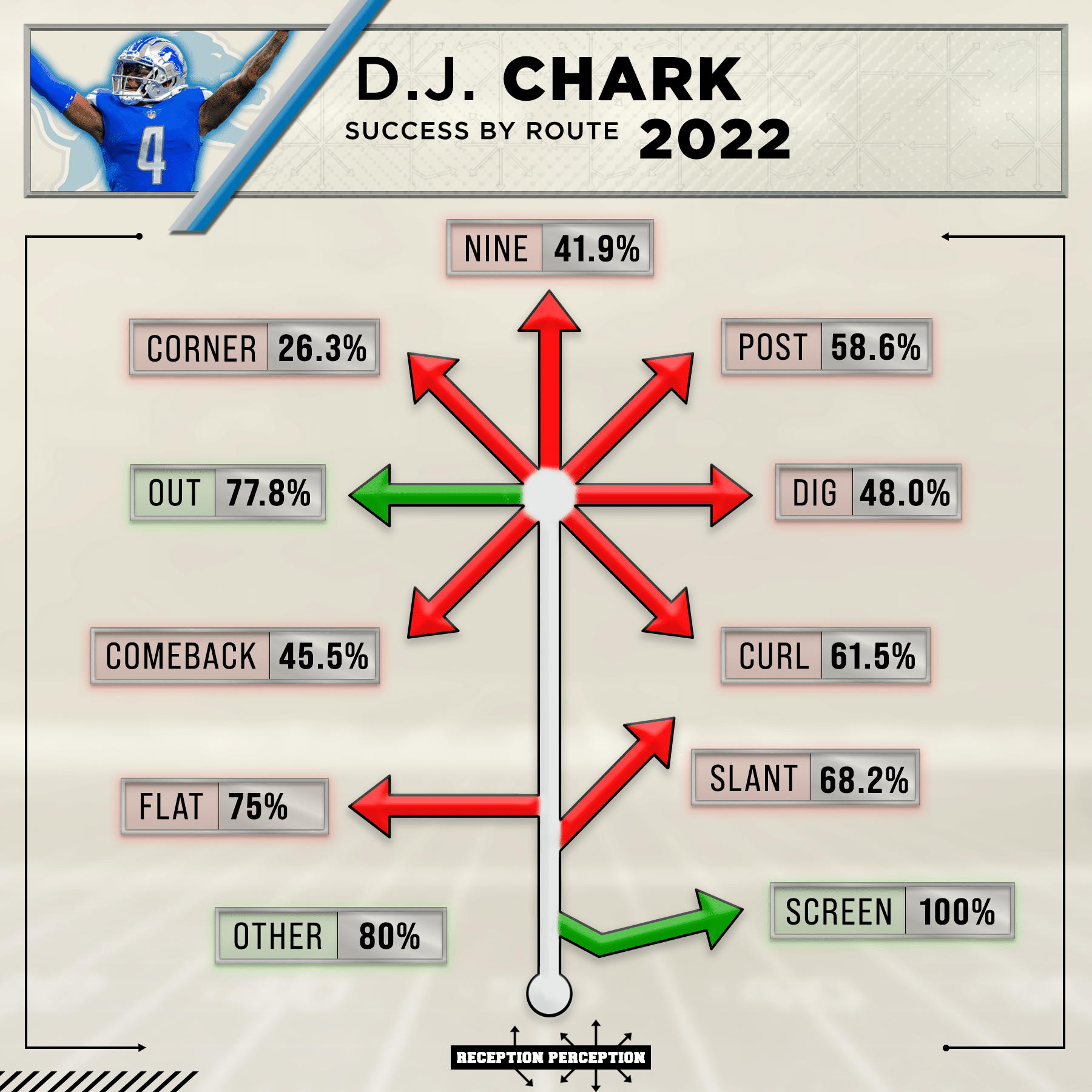 Matt Harmon's 2022 Late Season Running Back Stash Fantasy Football Rankings