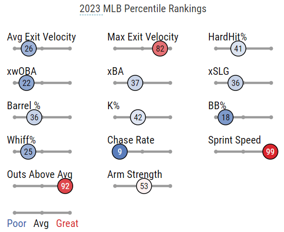 FFPC Playoff Challenge Data Dump