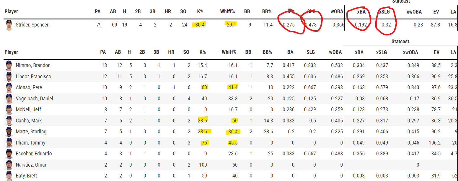 Yesterday's Perfect FanDuel MLB DFS Lineup: Monday 6/5/23