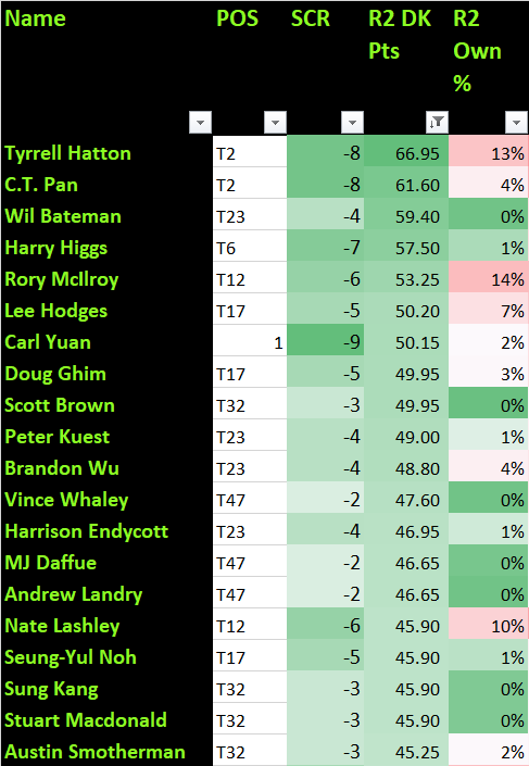 2023 RBC Canadian Open Odds, Expert Picks: Course Fits Include Sam