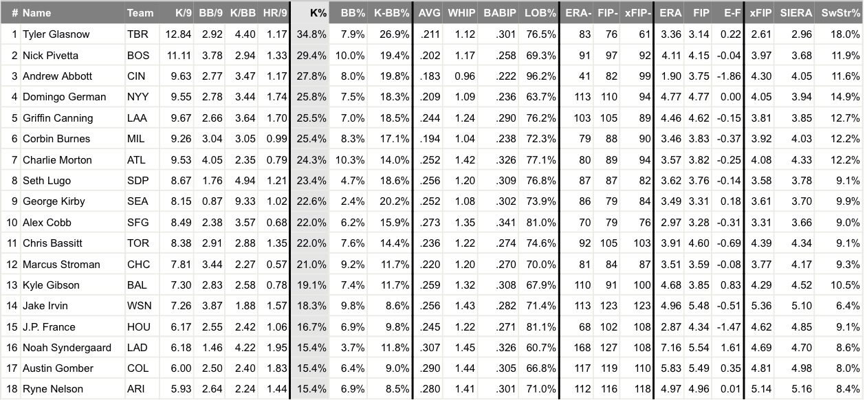 Yesterday's Perfect FanDuel MLB DFS Lineup: Saturday 9/30/23