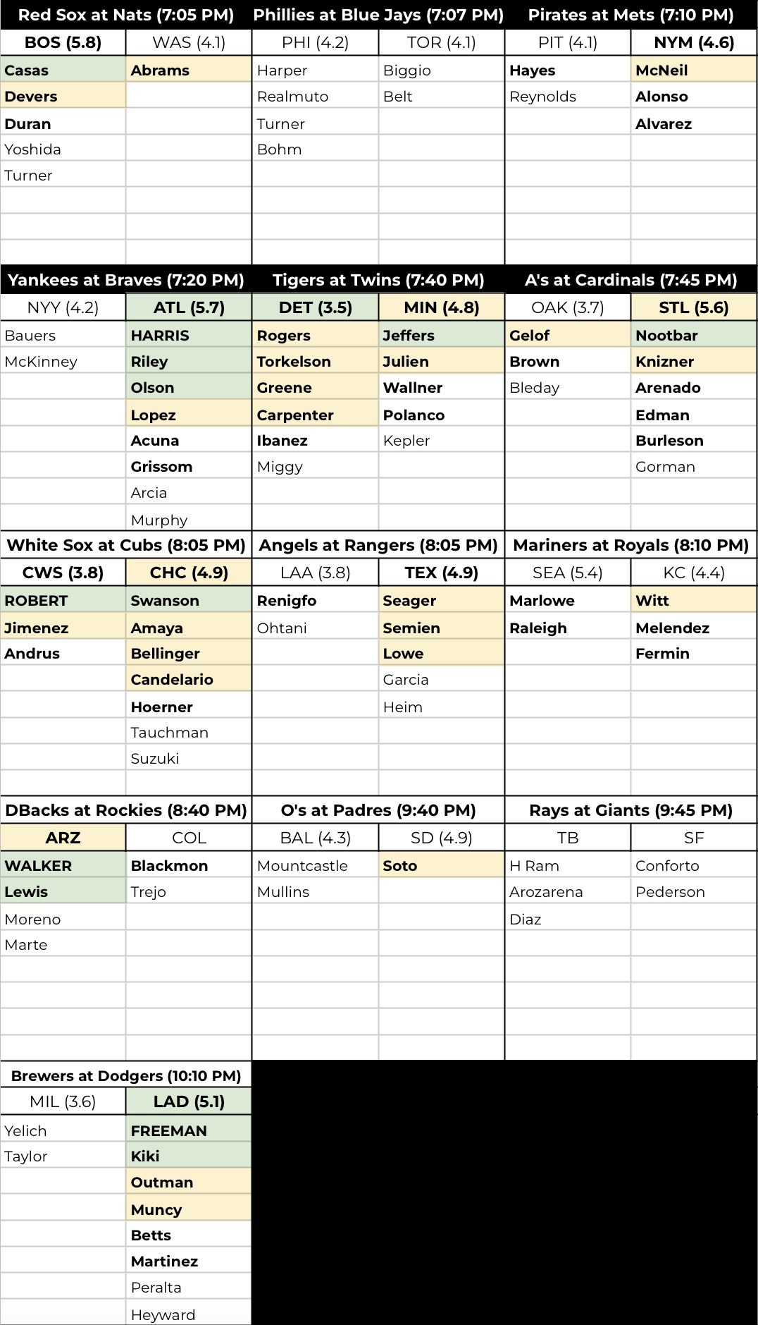 Yesterday's Perfect FanDuel MLB DFS Lineup: Friday 9/15/23