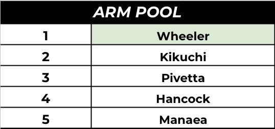 DraftKings Player Pools Explained - DK Legends