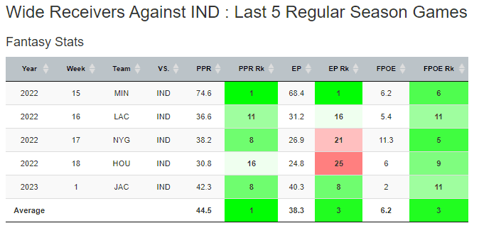 Week 2 Start/Sit Charts : the Fantasy Fellowship