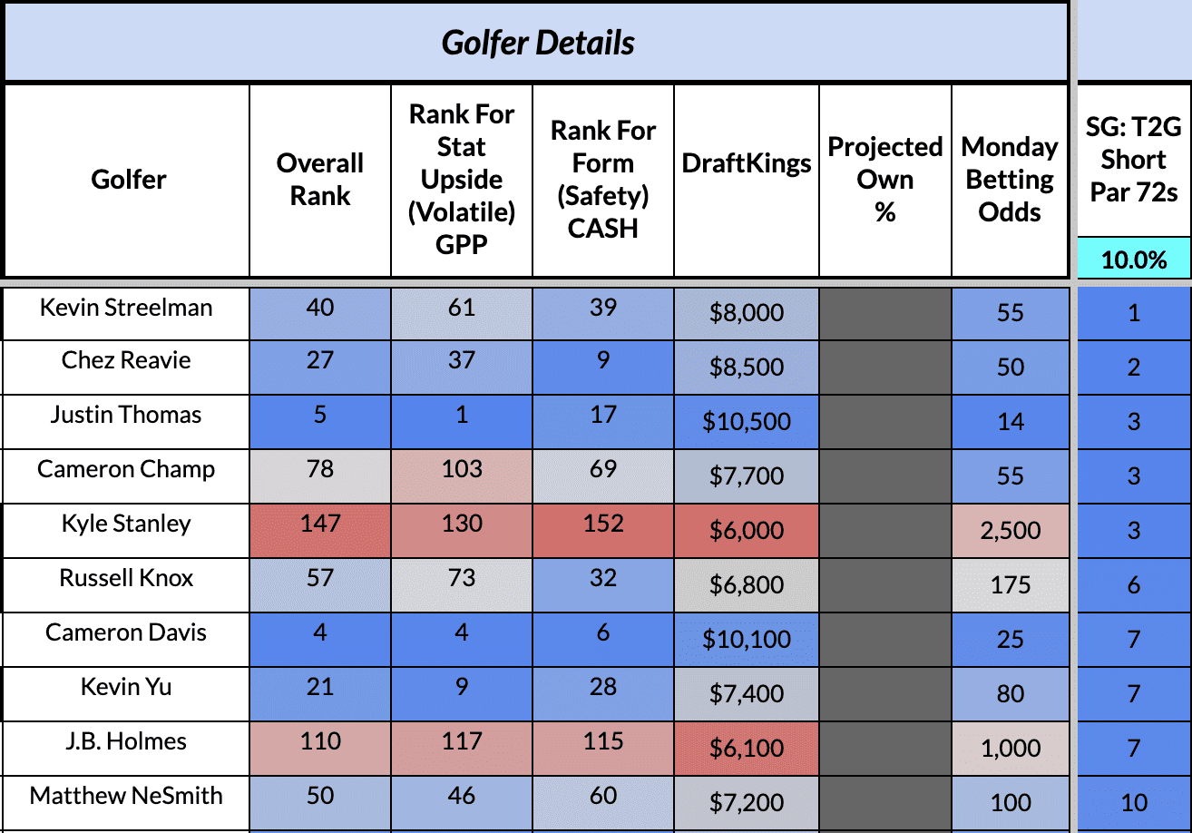 PGA DFS: Yahoo Cup Picks for the Fortinet Championship