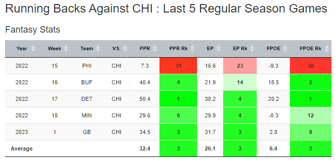 Expert picks at the flex position for week 2