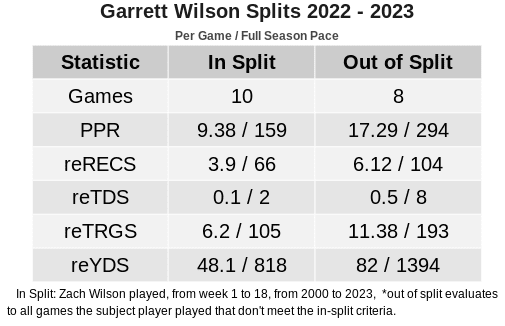 Fantasy Football Booms, Busts: Week 2 Lineups (2023)