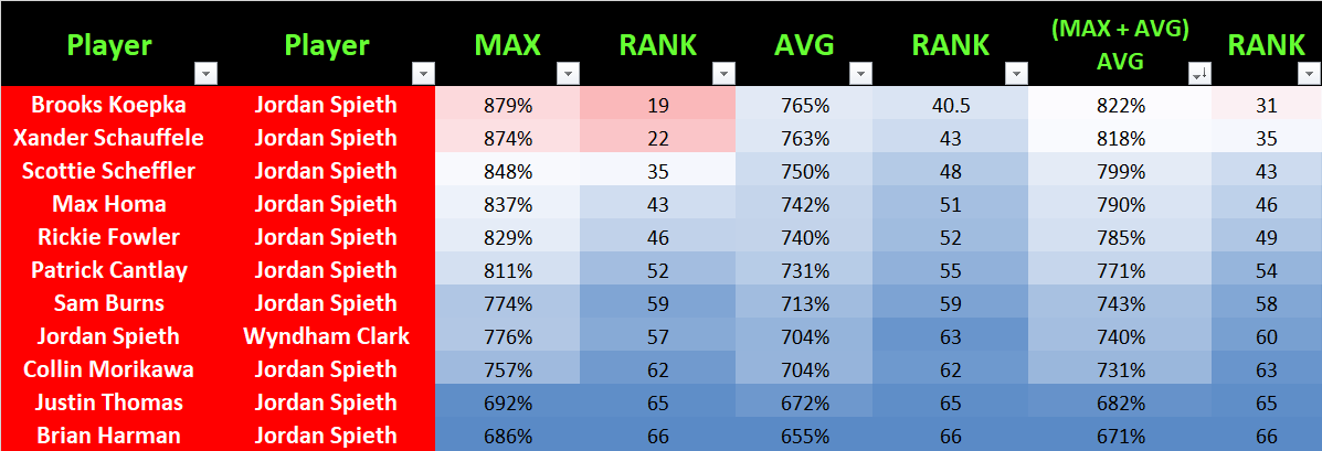 Masters Cut Line 2023: Latest Projections After Thursday's Leaderboard  Analysis, News, Scores, Highlights, Stats, and Rumors